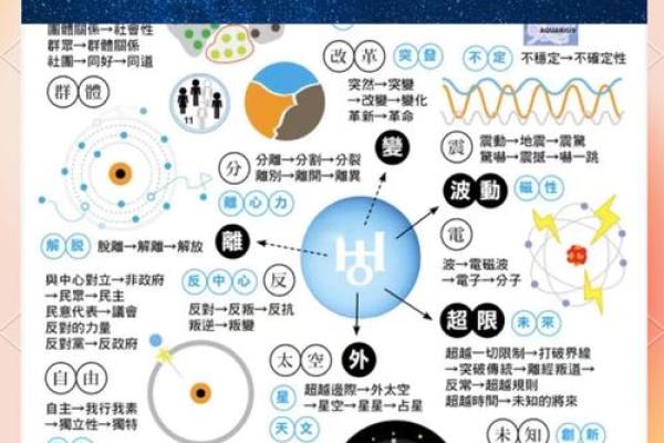 四个步骤教你如何解读星盘,解开命运之谜！
