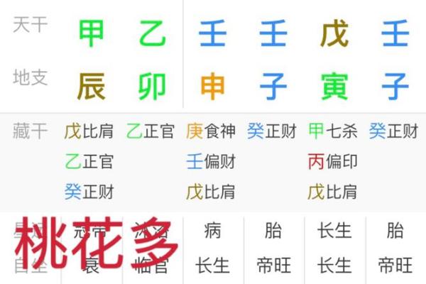 八字中什么桃花魅力最大呢 八字中什么桃花魅力最大呢
