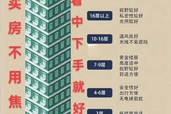 买房风水最坑人的楼层也最容易让人后悔 买房风水最坑人的楼层也最容易让人后悔