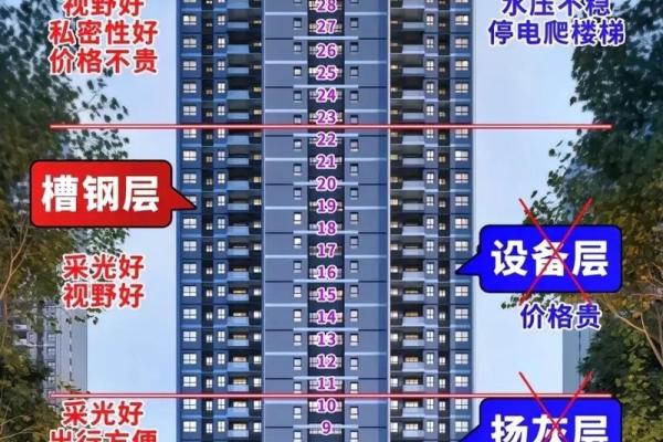 买房风水最坑人的楼层也最容易让人后悔 买房风水最坑人的楼层也最容易让人后悔