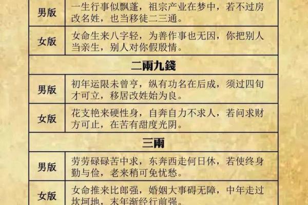 袁天罡男女称骨算命:四两九钱命运详解 袁天罡男女称骨算命:四两九钱命运详解