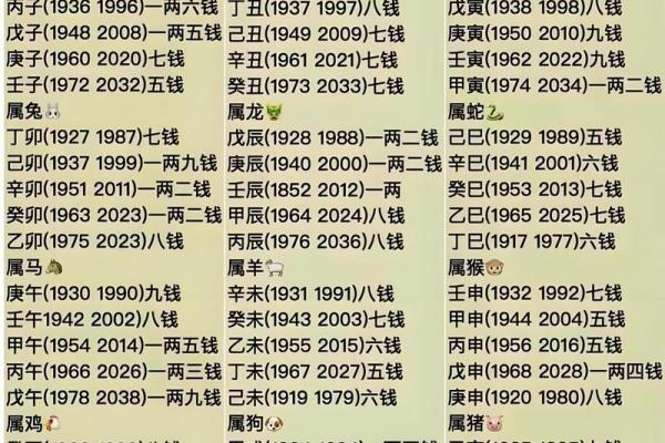 袁天罡男女称骨算命:四两九钱命运详解 袁天罡男女称骨算命:四两九钱命运详解