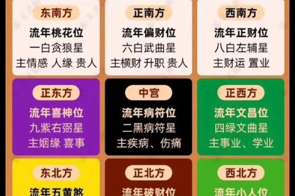 财位、桃花在商业办公室风水的作用 财位、桃花在商业办公室风水的作用