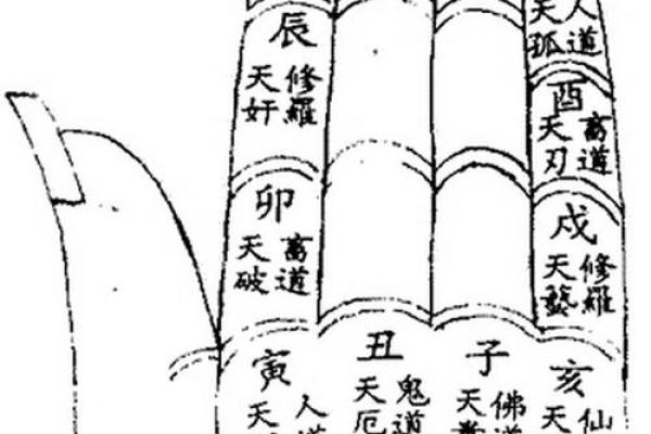 八字华盖怎么化解 八字华盖怎么化解