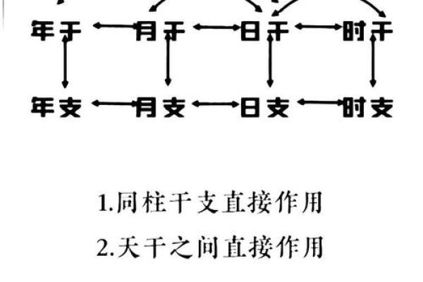 《八字关系有几种?详解八字有多少种关系及含义》 《八字关系有几种?详解八字有多少种关系及含义》