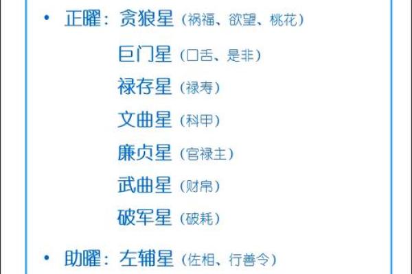 紫微斗数诸星落命宫之：火星、铃星详解