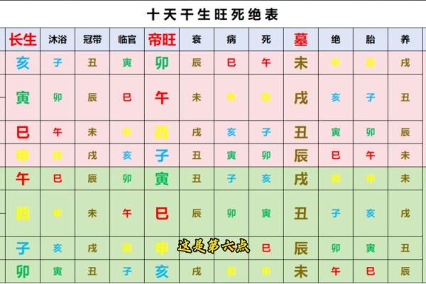 八字看属相 八字看属相