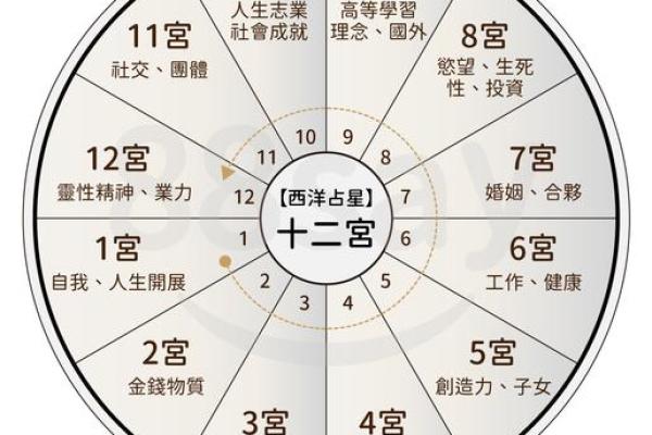 命理练功馆八字,西洋占星命理练功馆 命理练功馆八字,西洋占星命理练功馆