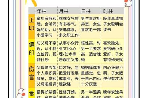 八字命理入门基础知识「方便初学」 八字命理入门基础知识「方便初学」