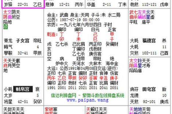 紫薇斗数流年怀孕生子 紫薇斗数流年怀孕生子