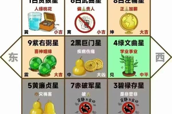 风水知识点:太岁、三煞、五黄 风水知识点:太岁、三煞、五黄