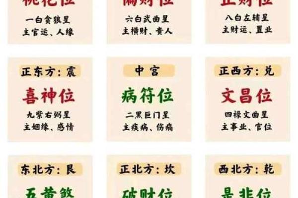 风水知识点:太岁、三煞、五黄 风水知识点:太岁、三煞、五黄