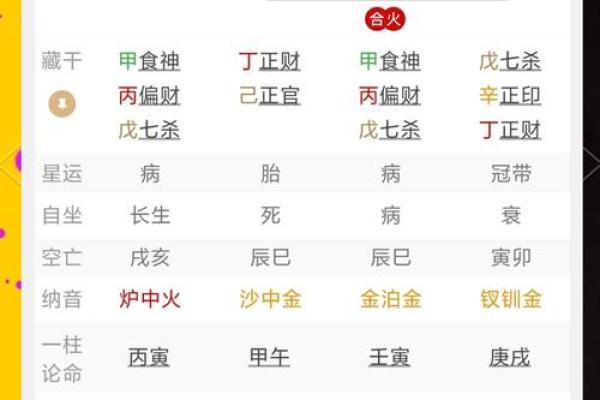 八字没财库却大富大贵,一生福禄财运查询表