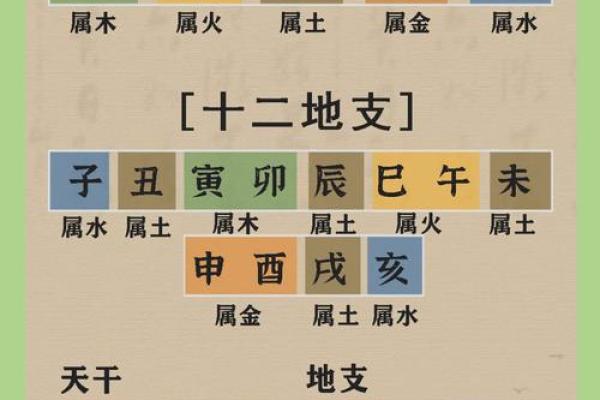 出生时辰免费算命