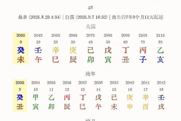 如何八字排盘 如何八字排盘