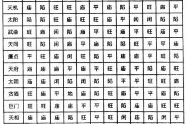 紫薇斗数无主星 紫薇斗数无主星