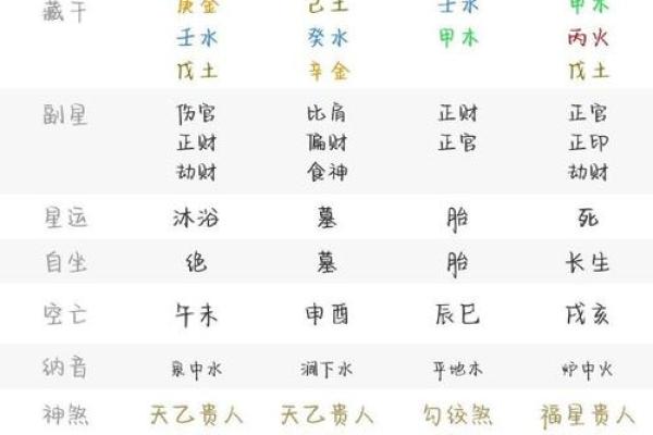 影响婚婚恋爱运势的风水有哪些 影响婚婚恋爱运势的风水有哪些