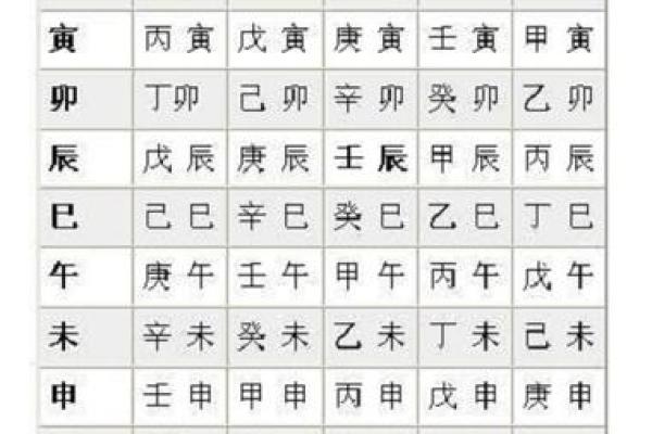 12月25的生辰八字 12月25的生辰八字