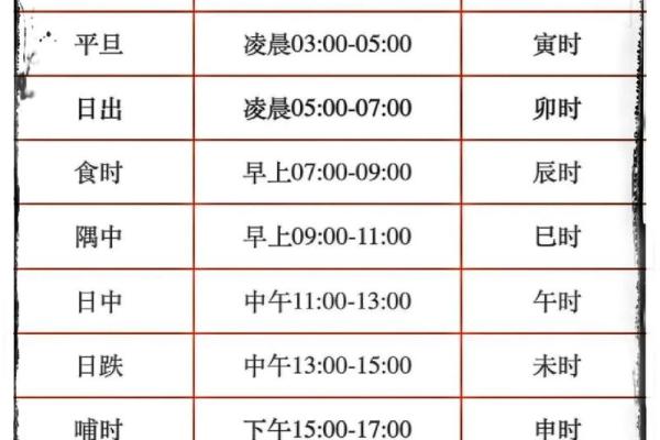 风水看时辰出生时辰看命运准不准 风水看时辰出生时辰看命运准不准