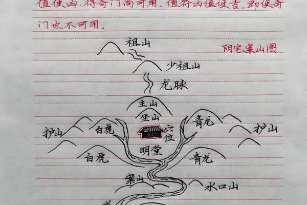 怎么选择最好祖坟风水宝地