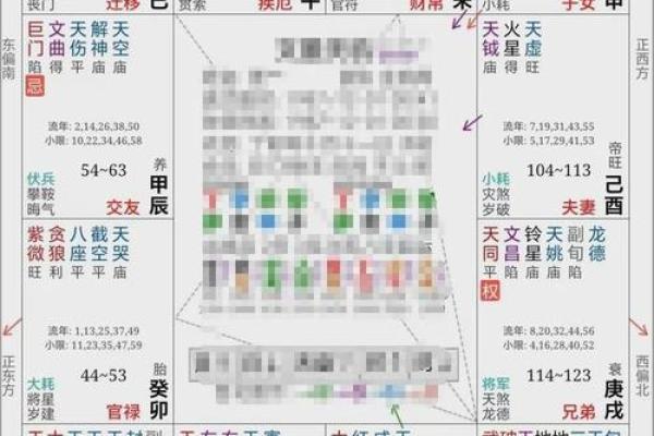 紫薇斗数看感情