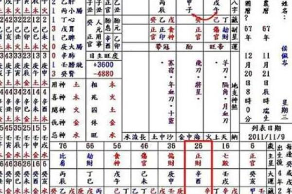 女命八字带桃花代表的意思有哪些呢