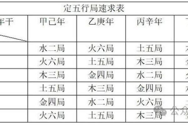 周易紫微斗数——五行职业论