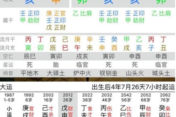 男命比劫旺的八字分析