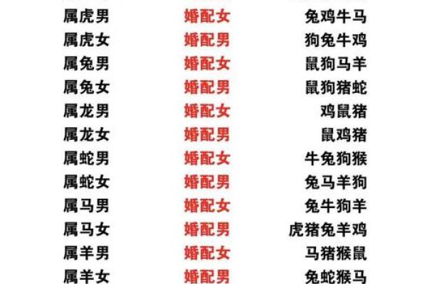 男女姓名配对结果查询 男女姓名配对测试？