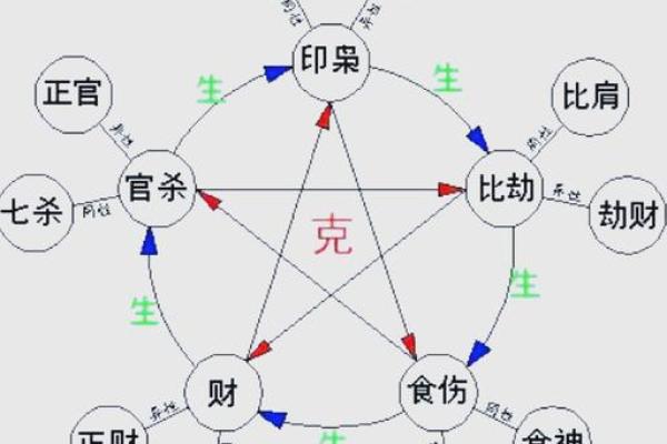 造成冲克的八字 在一起会如何