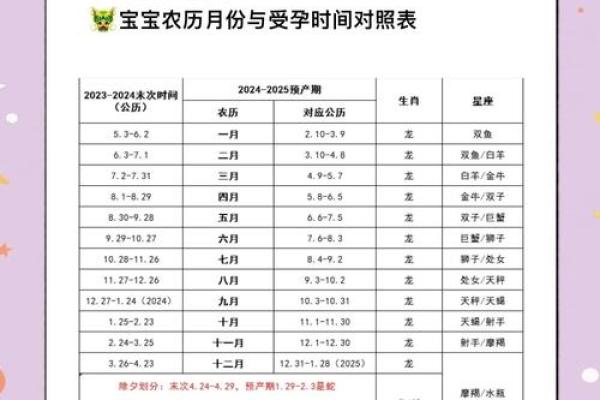 姓名出生日期配对查询表 姓名出生配对测试？