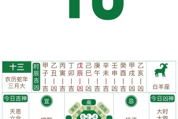 数字吉凶测试 你的数字吉凶如何 数字吉凶测试 你的数字吉凶如何