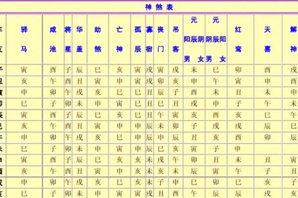 常用八字神煞介绍 天赫贵 常用八字神煞介绍 天赫贵