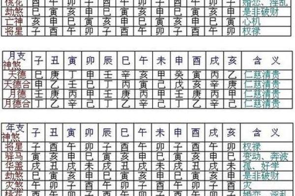 常用八字神煞介绍 天赫贵 常用八字神煞介绍 天赫贵
