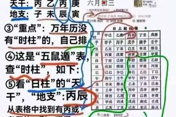 孩子生辰八字打分